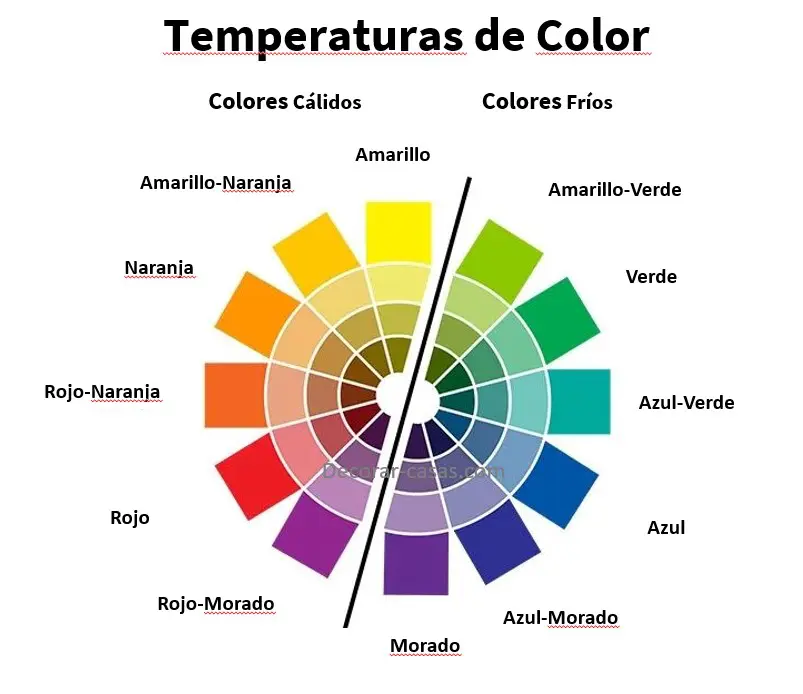 temperaturas de color